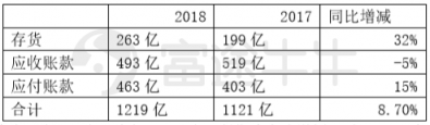 富途证券丨比亚迪年报解读：新产品超预期，经营质量好转