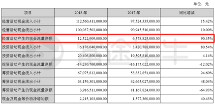 富途证券丨比亚迪年报解读：新产品超预期，经营质量好转