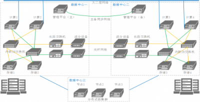 沃趣科技QInfinite，全方位保障企业业务7*24小时在线