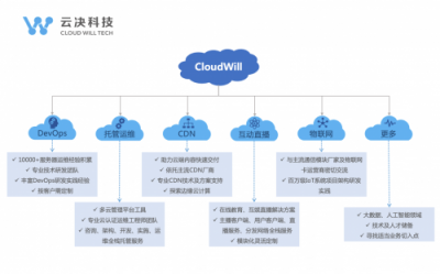 云决科技多云管理平台--灵豹LinPower2.0上市发布会