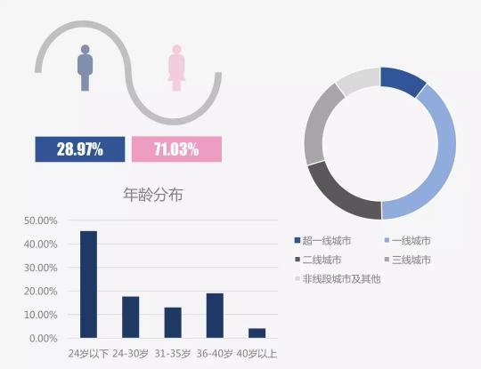 产品分析：灵魂社交Soul App如何成为社交新贵？