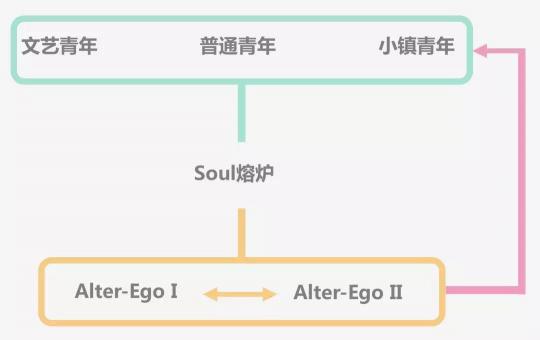 产品分析：灵魂社交Soul App如何成为社交新贵？