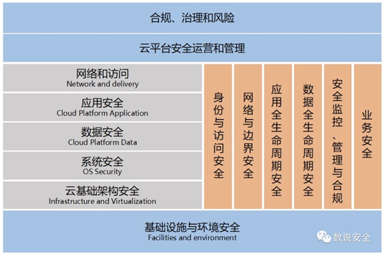 RSAC2019 终极之问：云安全的想象空间有多大？