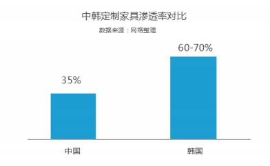 洗牌加速 尾部定制家居经销商的转型时刻