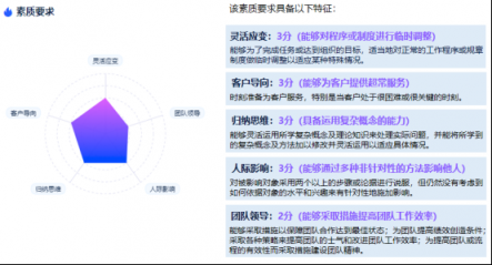 走出互联网寒冬，A轮公司最需要这样的关键人才