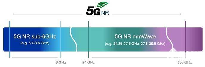 5G通讯灵魂所在 5分钟看懂毫米波