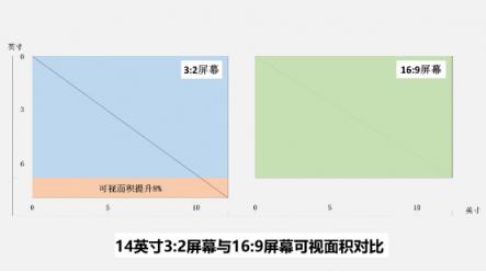 生而不凡，华为MateBook 14“屏”实力征服视界