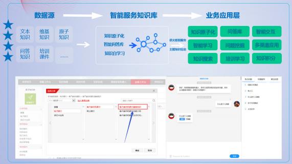 蓝凌数字化OA到知识专脑等AI应用，或成车企数字化转型胜负手