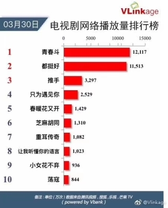 《青春斗》感情不退不换?苏宁：30365升级包退包换！