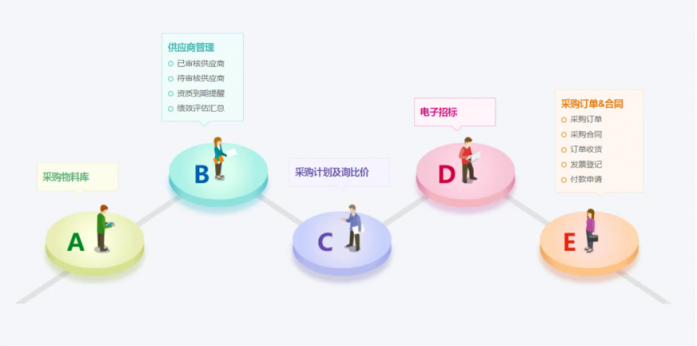 8Manage：如何变革性地加强企业的采购管理能力？