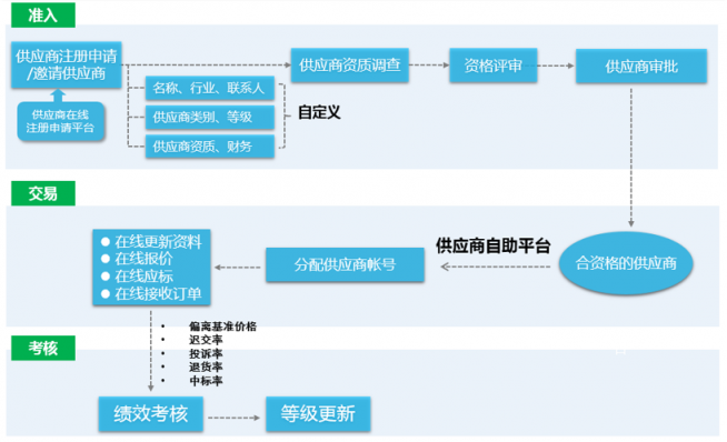 8Manage：如何变革性地加强企业的采购管理能力？