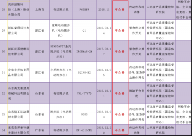 国家市场监督总局发布抽检结果 亿健等多家品牌质量过硬成行业翘楚