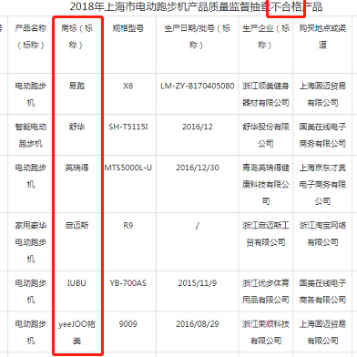 国家市场监督总局发布抽检结果 亿健等多家品牌质量过硬成行业翘楚