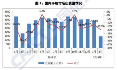 4G下半场混战 AI体验或成手机厂商争夺新高地