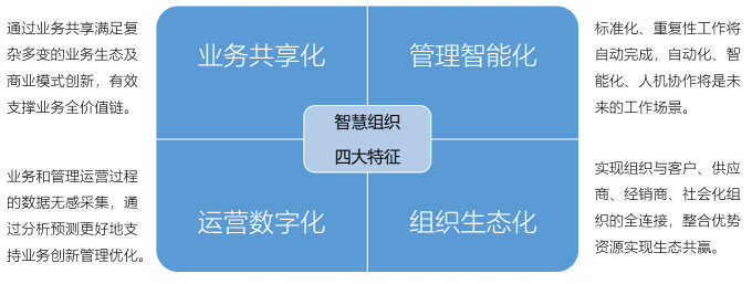 蓝凌新一代管理中台解决方案，助企业轻松破除数字化转型困局