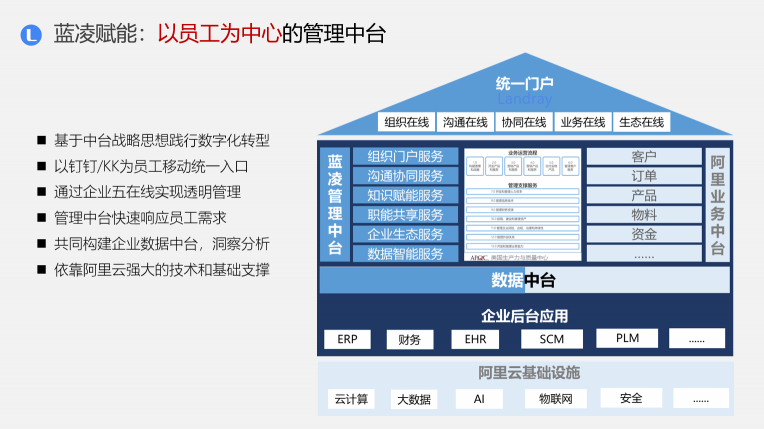 蓝凌新一代管理中台解决方案，助企业轻松破除数字化转型困局