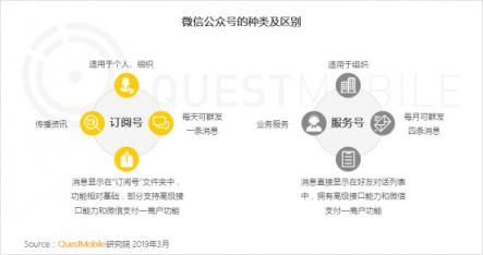 QuestMobile微信公号人群洞察报告