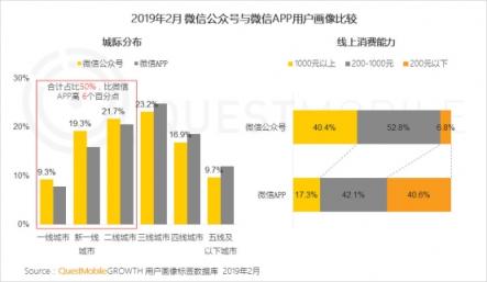 QuestMobile微信公号人群洞察报告