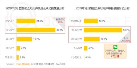 QuestMobile微信公号人群洞察报告