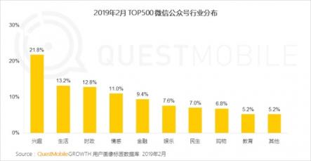 QuestMobile微信公号人群洞察报告