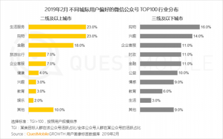 QuestMobile微信公号人群洞察报告