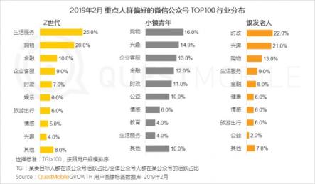 QuestMobile微信公号人群洞察报告