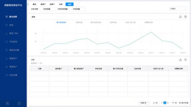 百万市场调研 2年研发 虎鲸只为打造更好的微信管理软件