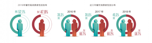 《中国餐饮报告2019》发布：“好吃不贵”仍是王道