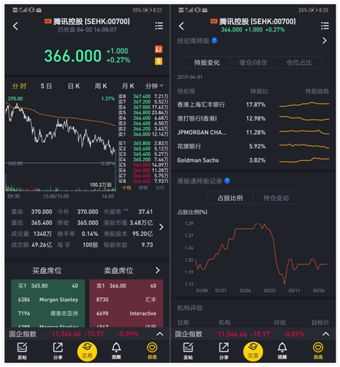 老虎证券上线港股“席位追踪”功能 机构持仓偏好一目了然