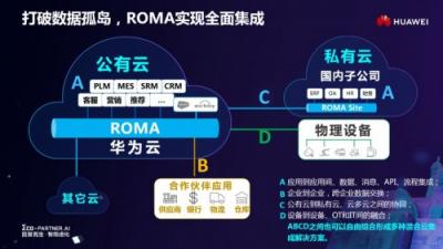 华为云发布智能应用平台3.0，让企业数字化转型更智能