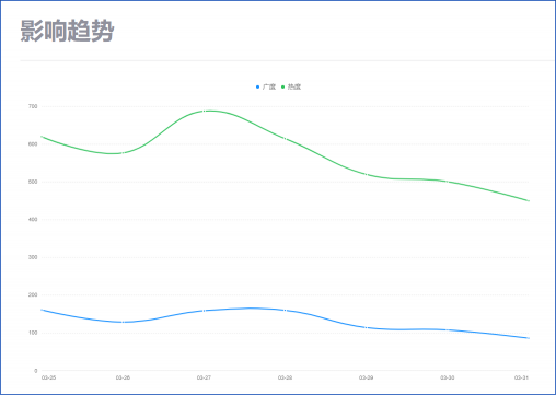 挖矿与远控齐上阵！这群黑客不仅贪财，还把魔爪伸向企业隐私信息