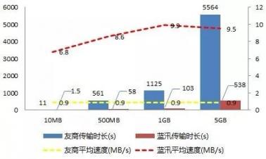 各个击破！解决多场景下CDN存储应用难题