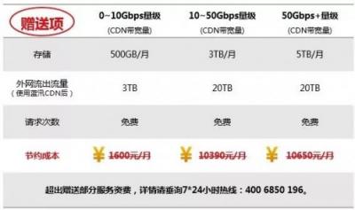 各个击破！解决多场景下CDN存储应用难题