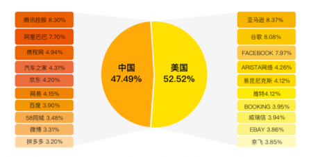 老虎中美互联网巨头ETF（TTTN）Q1净值收益22.78%