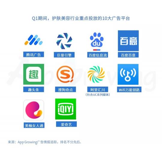 有米科技：2019年Q1护肤美容行业移动广告投放分析