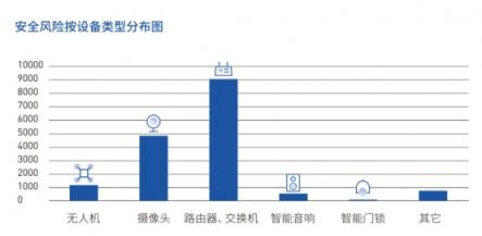 直击IoT企业安全痛点 腾讯安全推出超精准固件安全自动化检测系统IoTSec