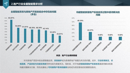 解读《2019中国智能家居发展白皮书》，看透地产商的智慧化布局