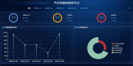 苏宁金融宣布上线区块链+物联网汽车库融平台