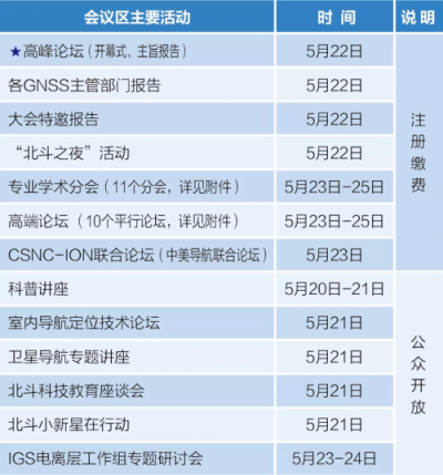 第十届中国卫星导航年会