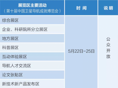 第十届中国卫星导航年会