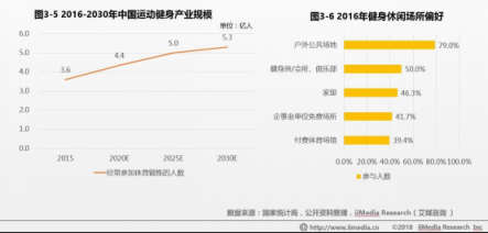 从瓶颈到涅槃，泉眼体育见证中国体育行业火中取金的价值与坚持