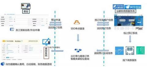 商旅订票快、随手报销易，蓝凌智能差旅人人爱！