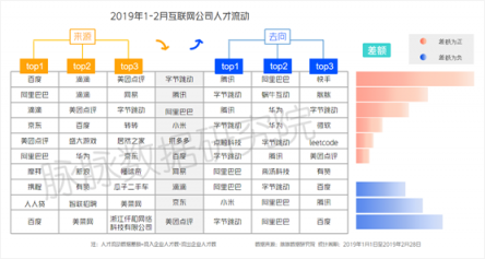 脉脉：互联网人就业压力增大 字节跳动逆势大幅扩招