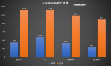 多方位对比，三星Galaxy S10+和华为P30 Pro谁更强？