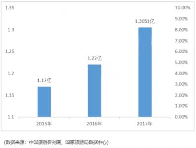 中国联通携手云游宝推出国际卡 全球无漫游将成为现实