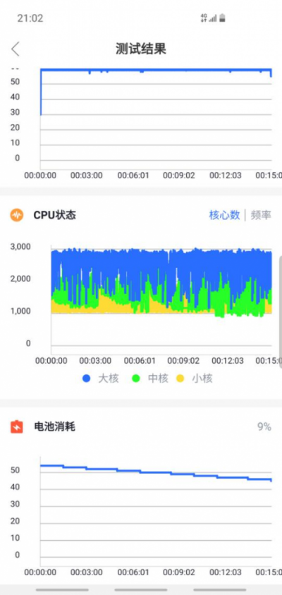 重返战场后的首张答卷得几分?——三星Galaxy S10
体验