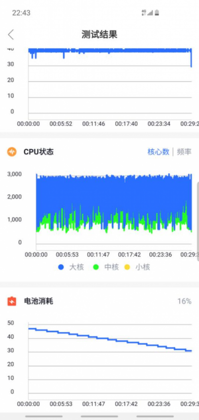 重返战场后的首张答卷得几分?——三星Galaxy S10
体验