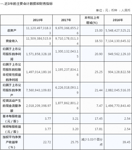 欧派家居2018年年度报告摘要 