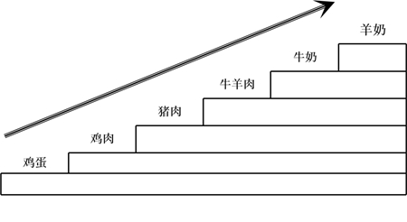 羊乳时代,如何甄选高端羊奶粉