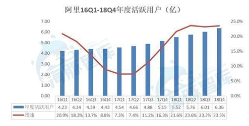 5大电商2018年报全解析，谁是真正的“潜力王”？